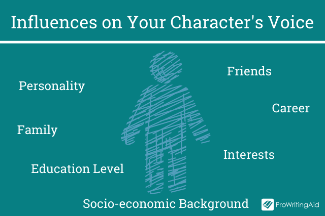 Things that affect your character's voice