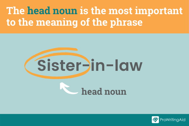 example: identifying 'sister' as the head-noun in 'sister-in-law'