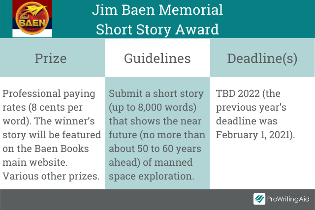 Jim Baen Memorial Short Story Award