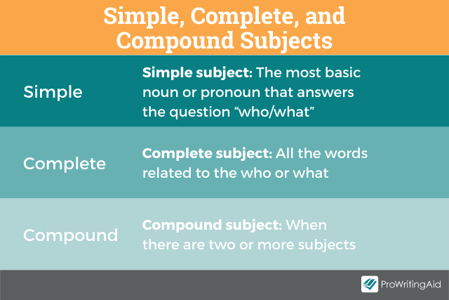 Simple subjects, complete subjects and compound subjects