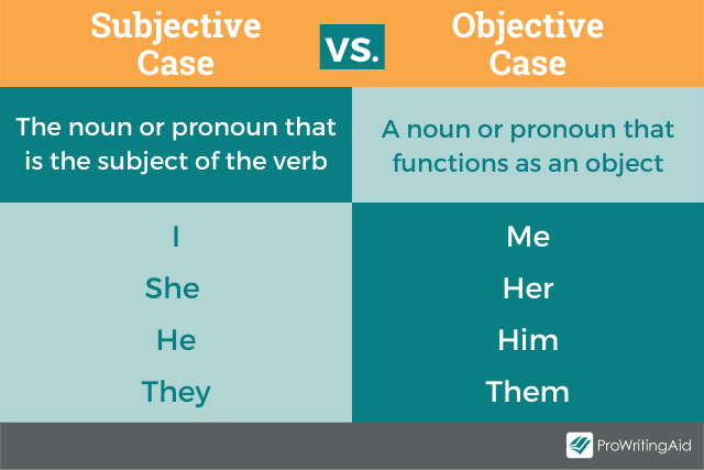 Subject case versus object case